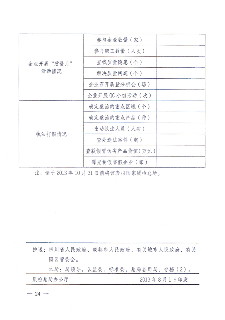 國家質(zhì)量監(jiān)督檢驗檢疫總局、中共中央宣傳部等單位《關于開展2013年全國&ldquo;質(zhì)量月&rdquo;活動的通知》